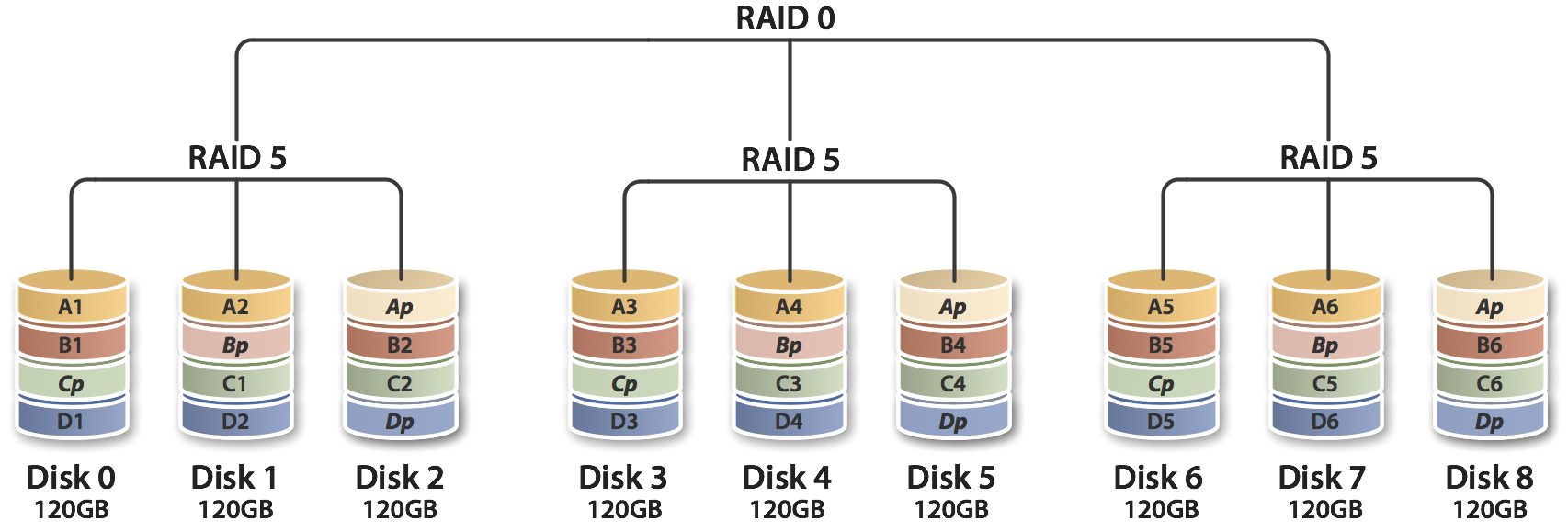 RAID 50