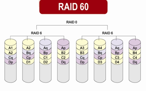 raid 60